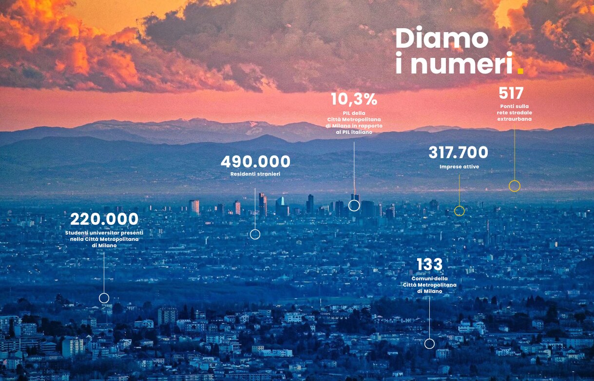 Infografica Diamo i numeri sulla Città metropolitana di Milano: studenti universitari, residenti stranieri, PIL, imprese, ponti e comuni.